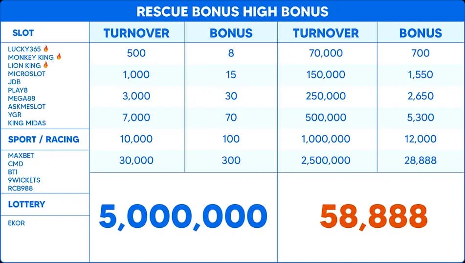 High bonus table